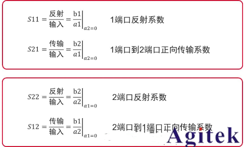 矢量网络分析仪相关概念(图2) 矢量网络分析仪相关概念(图2)