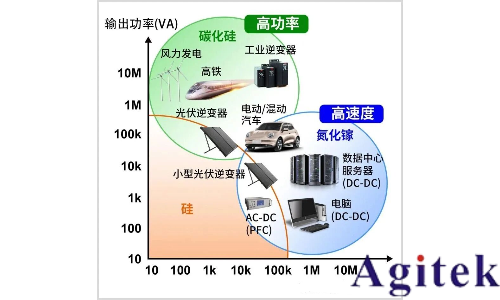 同惠氮化镓&碳化硅测试新利器即将重磅登场！(图1)