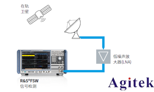 罗德与施瓦茨测试透视卫星大规模制造(图6) 罗德与施瓦茨测试透视卫星大规模制造(图6)