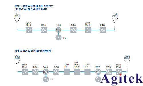 罗德与施瓦茨测试透视卫星大规模制造(图1) 罗德与施瓦茨测试透视卫星大规模制造(图1)