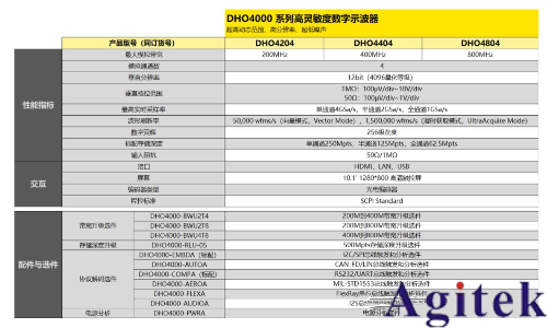 普源示波器DHO1000/4000 在IoT设备电源测量的应用(图7) 普源示波器DHO1000/4000 在IoT设备电源测量的应用(图7)