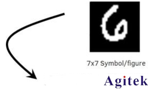 普源信号发生器DG70000在信号仿真中的应用(图1) 普源信号发生器DG70000在信号仿真中的应用(图1)