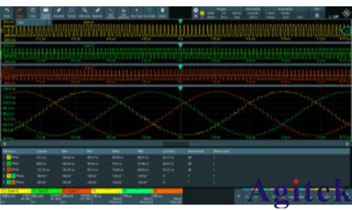 使用罗德与施瓦茨示波器MXO 优化电动传动系统(图2) 使用罗德与施瓦茨示波器MXO 优化电动传动系统(图2)