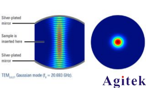 使用法布里-珀罗开放式谐振器进行D频段Dk/Df测量(图2) 使用法布里-珀罗开放式谐振器进行D频段Dk/Df测量(图2)