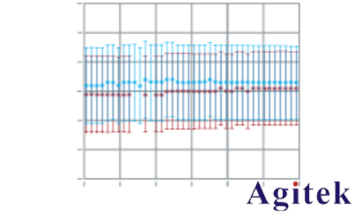 使用法布里-珀罗开放式谐振器进行D频段Dk/Df测量(图5) 使用法布里-珀罗开放式谐振器进行D频段Dk/Df测量(图5)