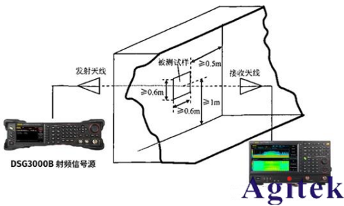 频谱分析仪在电磁屏蔽材料测试中的应用(图3)