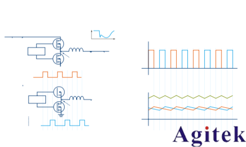 分析采用多相降压转换器的高速SoC的电源设计(图2) 分析采用多相降压转换器的高速SoC的电源设计(图2)