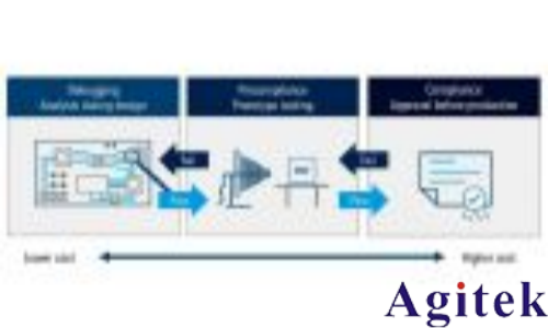 什么是 EMC 测试(图1)