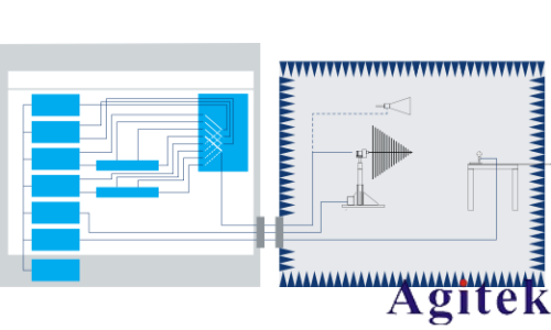 什么是 EMC 测试