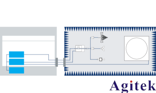 什么是 EMC 测试(图4)
