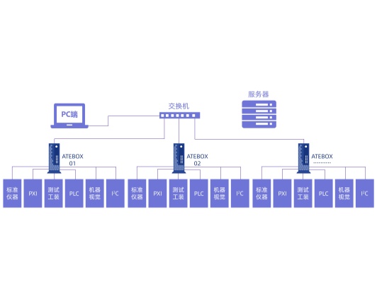ATECLOUD国产化智能测试云平台(图1)