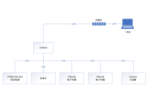 NT-ATECLOUD-POWER开关电源测试系统(图1)