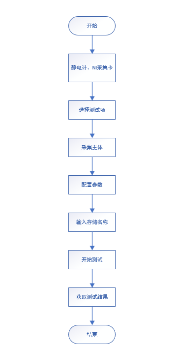 AT-TH2690-NI 纳米发电机程控软件(图5)