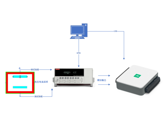 AT-TH2690-NI 纳米发电机程控软件