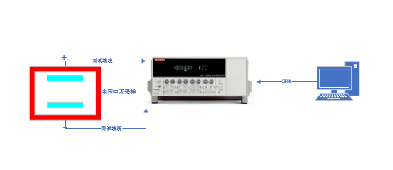 AT-EM静电计程控软件(图3) AT-EM静电计程控软件(图3)