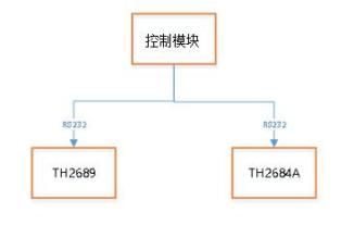 AT- LCR程控软件(图6)