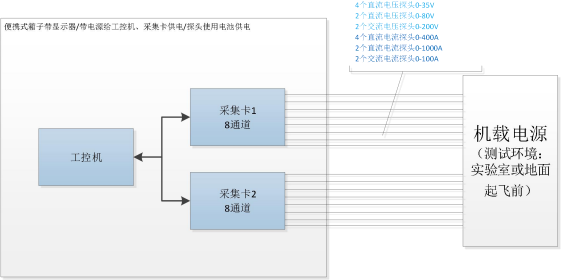 AT-4010多通道波形记录系统(图1) AT-4010多通道波形记录系统(图1)
