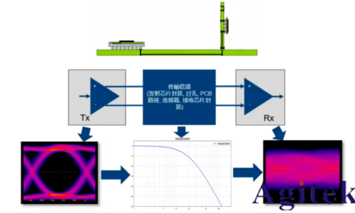 罗德与施瓦茨RTP和RTO6系列示波器从测试角度透视卫星电源与信号完整性 (图3) 罗德与施瓦茨RTP和RTO6系列示波器从测试角度透视卫星电源与信号完整性 (图3)