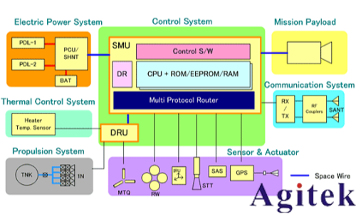 罗德与施瓦茨RTP和RTO6系列示波器从测试角度透视卫星电源与信号完整性 (图2) 罗德与施瓦茨RTP和RTO6系列示波器从测试角度透视卫星电源与信号完整性 (图2)