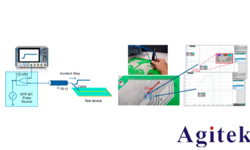 罗德与施瓦茨RTP和RTO6系列示波器从测试角度透视卫星电源与信号完整性 (图8) 罗德与施瓦茨RTP和RTO6系列示波器从测试角度透视卫星电源与信号完整性 (图8)