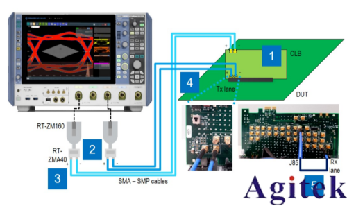 罗德与施瓦茨RTP和RTO6系列示波器从测试角度透视卫星电源与信号完整性 (图10) 罗德与施瓦茨RTP和RTO6系列示波器从测试角度透视卫星电源与信号完整性 (图10)