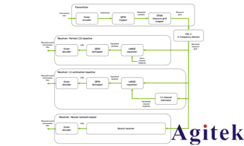 罗德与施瓦茨无线AI利器之“AI接收机”(图1)