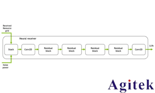 罗德与施瓦茨无线AI利器之“AI接收机”(图2)