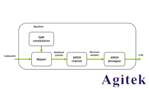 罗德与施瓦茨无线AI利器之“AI接收机”(图12)