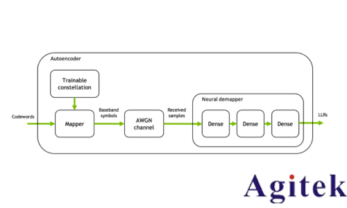 罗德与施瓦茨无线AI利器之“AI接收机”(图13)