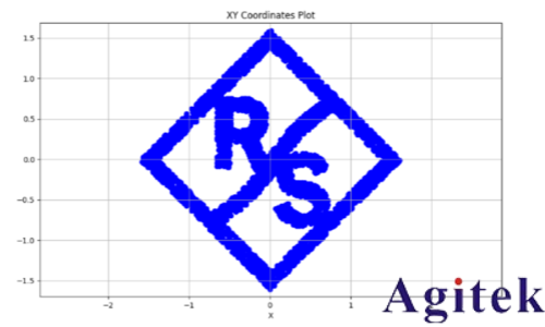 罗德与施瓦茨无线AI利器之“AI接收机”(图17)