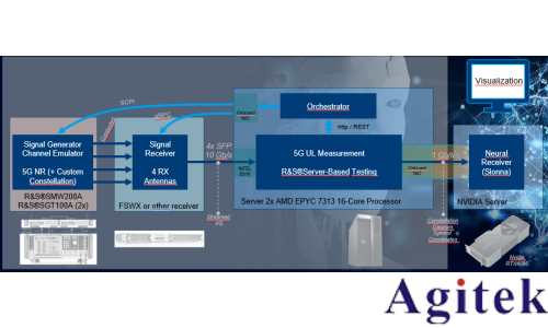 罗德与施瓦茨无线AI利器之“AI接收机”(图16)