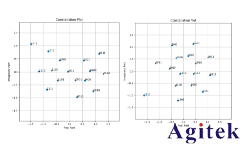 罗德与施瓦茨无线AI利器之“AI接收机”(图14)