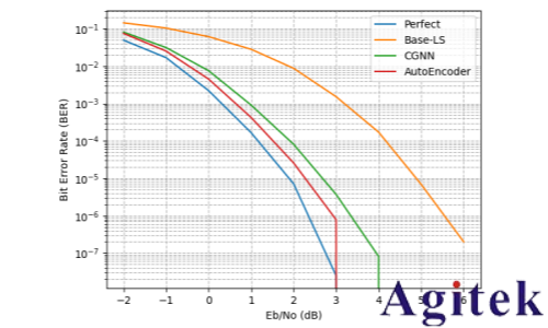 罗德与施瓦茨无线AI利器之“AI接收机”(图15)