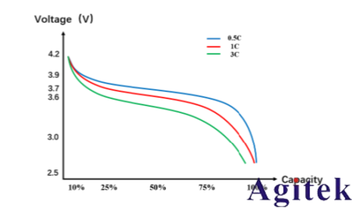 普源精电电池放电测试应用指南