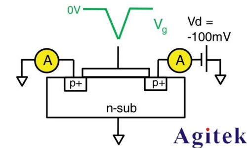 超快速单脉冲（UFSP）技术：突破传统限制的迁移率测量方案(图1)