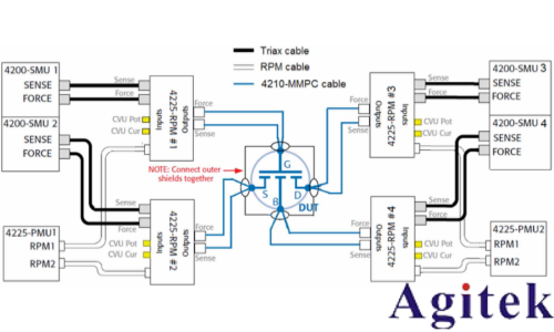 超快速单脉冲（UFSP）技术：突破传统限制的迁移率测量方案(图4)