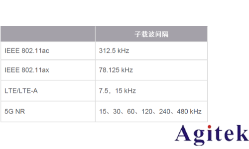信号发生器的体系结构和相位噪声(图6) 信号发生器的体系结构和相位噪声(图6)