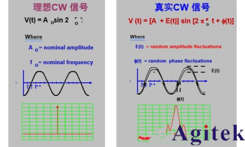 信号发生器/信号源的信号类型有哪些(图3) 信号发生器/信号源的信号类型有哪些(图3)