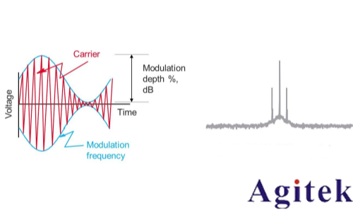 信号发生器/信号源的信号类型有哪些(图4)