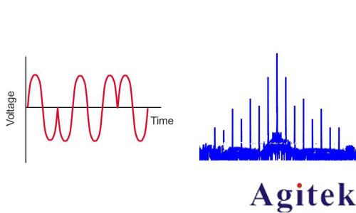 信号发生器/信号源的信号类型有哪些(图6) 信号发生器/信号源的信号类型有哪些(图6)