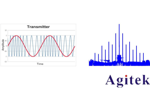 信号发生器/信号源的信号类型有哪些(图5) 信号发生器/信号源的信号类型有哪些(图5)