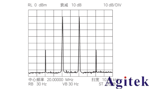 使用射频信号发生器进行测量的 8 大技巧(图6) 使用射频信号发生器进行测量的 8 大技巧(图6)