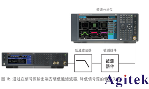 使用射频信号发生器进行测量的 8 大技巧(图2) 使用射频信号发生器进行测量的 8 大技巧(图2)