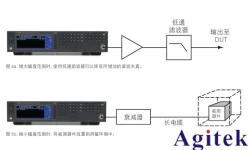 使用射频信号发生器进行测量的 8 大技巧(图7) 使用射频信号发生器进行测量的 8 大技巧(图7)