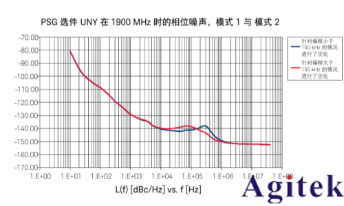 使用射频信号发生器进行测量的 8 大技巧(图11) 使用射频信号发生器进行测量的 8 大技巧(图11)