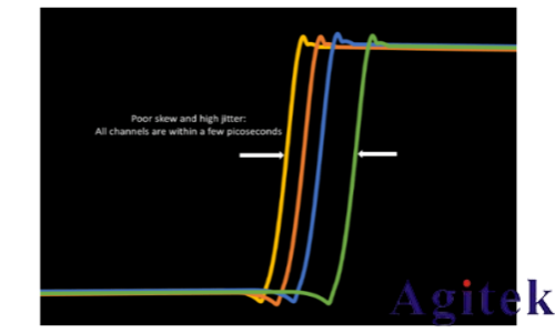 泰克示波器4,5和6系列MSO如何实现示波器多通道测试(图4) 泰克示波器4,5和6系列MSO如何实现示波器多通道测试(图4)