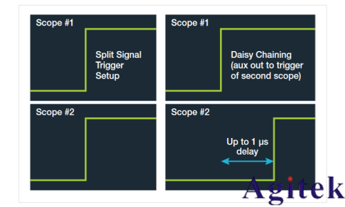 泰克示波器4,5和6系列MSO如何实现示波器多通道测试(图5) 泰克示波器4,5和6系列MSO如何实现示波器多通道测试(图5)