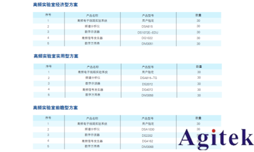 普源DSA800系列频谱分析仪诠释高频电子线路的本质(图1)