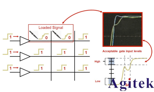 是德示波器探头如何影响您的测量(图13)