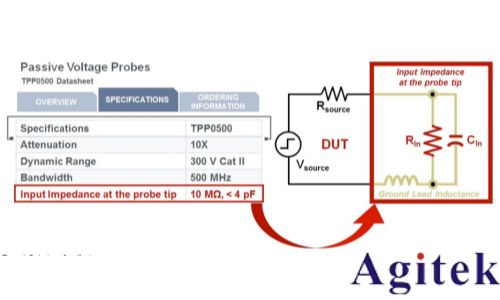 是德示波器探头如何影响您的测量(图1)
